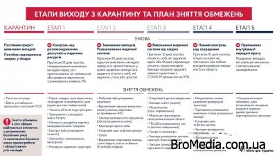 Уряд оприлюднив детальний план виходу з карантину
